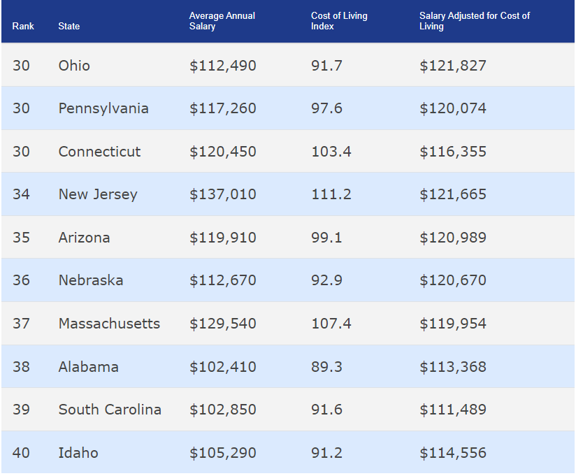 Nurse Practitioner Salaries: A Comprehensive Guide to Pay Variations by ...